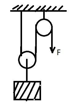简笔画如下图所示物体重500n每个滑轮重40n拉力f把物体匀速提高1m不计