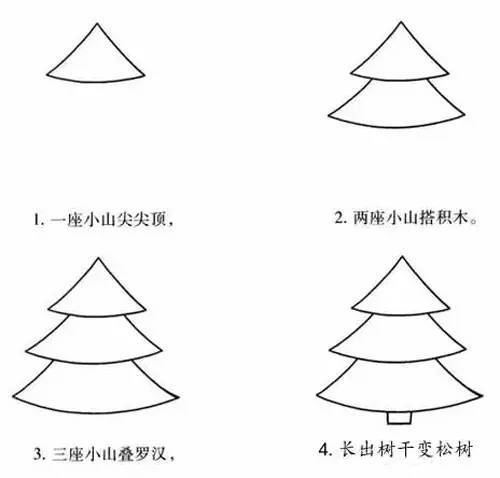 轻松记住简笔画的形象和顺序这样的好方法不仅适合幼儿教师课堂教学