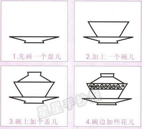 茶碗简笔画