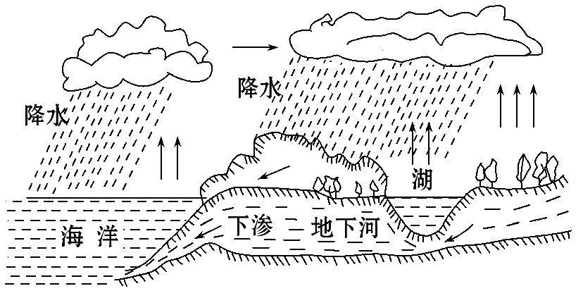 升华与凝华简笔画