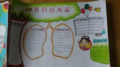 结核病防病知识手抄报简笔画