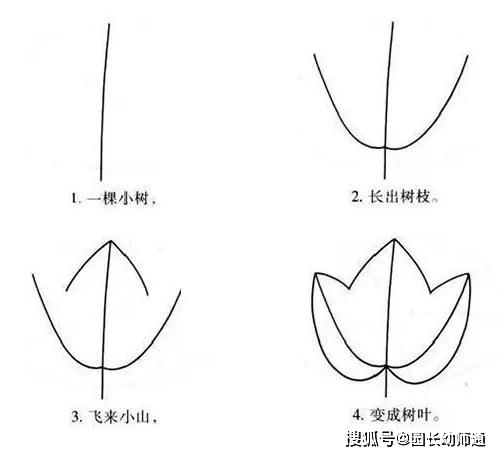 20个可以唱出来的幼儿简笔画超有趣看到的幼师都收藏了