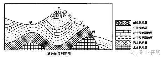 地质宫简笔画