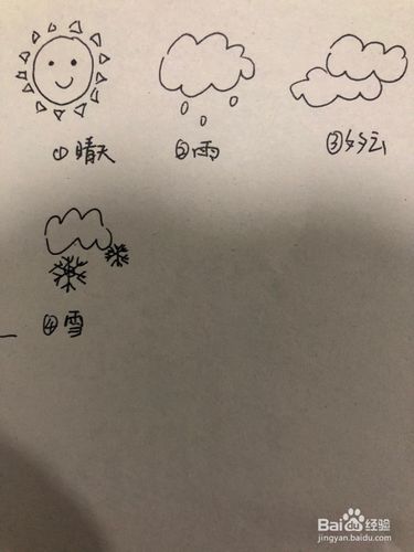 各种天气的简笔画