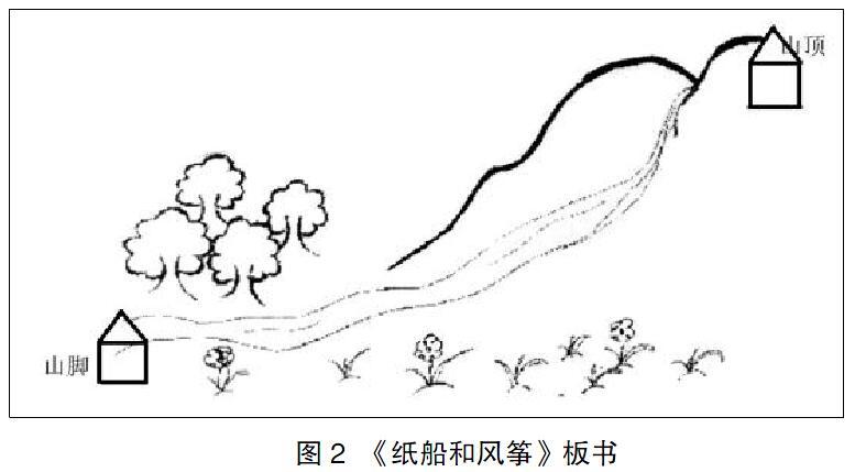 浅谈简笔画在小学语文板书中的实效性