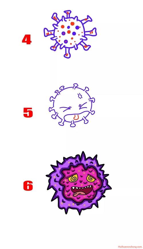 新型冠状病毒卡通版简笔画多种画法