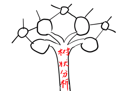 树形思维简笔画