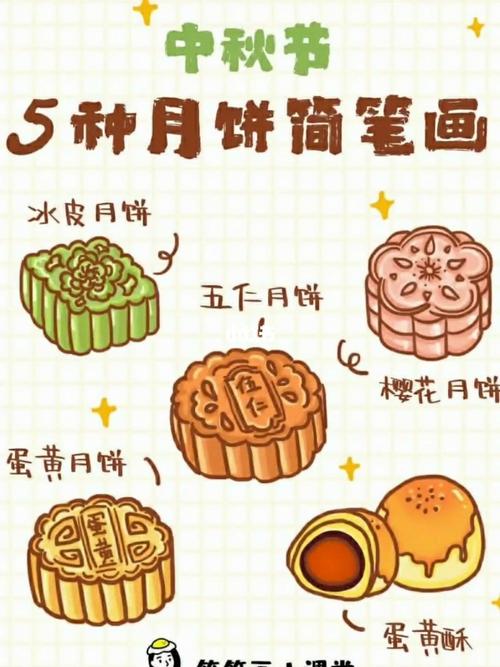 幼儿园中秋月饼简笔画