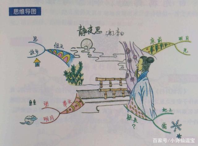 17《静夜思》小学生必背古诗词拼音版简笔画版思维导图版