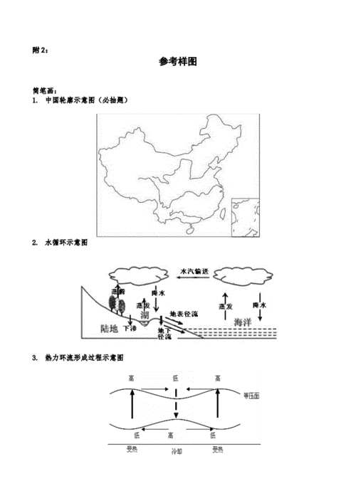 地理简笔画及板画题目及参考图.docx