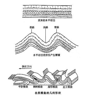 地层的简笔画