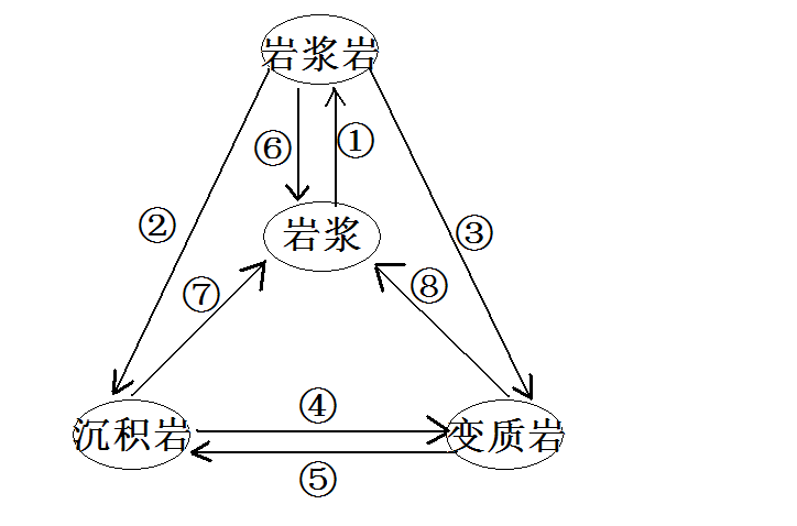 岩石圈简笔画