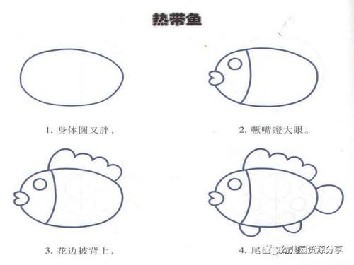 幼儿园简笔画教程入门级小班宝贝也学得会