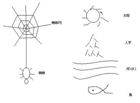 蛛丝马迹简笔画