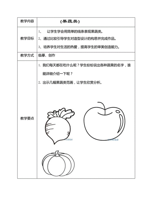 小学学画简笔画教案.doc 2页简笔画教案