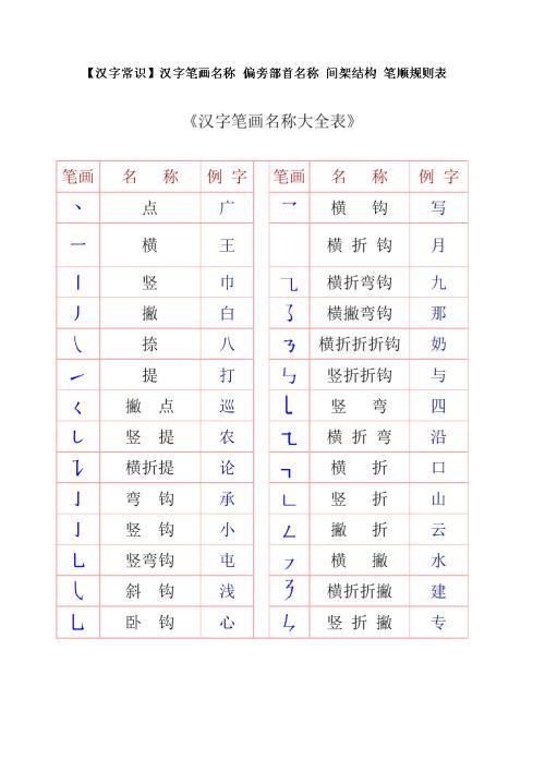 汉字笔画名称表简笔画