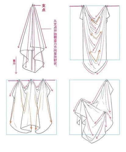 布的褶皱简笔画