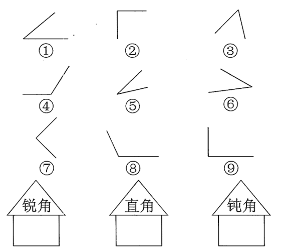 角的认识简笔画