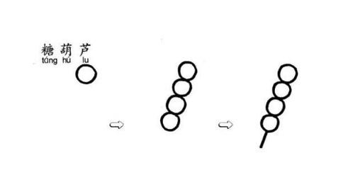 少儿简笔画教程之冰糖葫芦