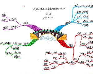 赵州桥的思维导图简笔画